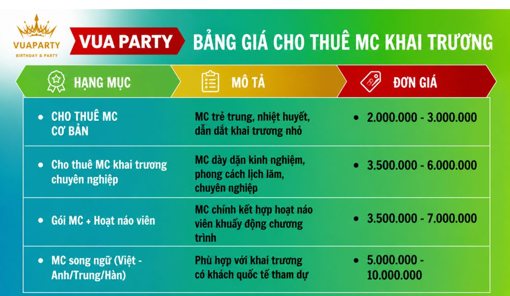 Bảng giá cho thuê mc khai trương